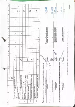 Перечень рабочих мест